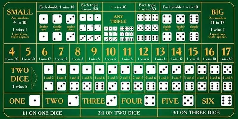 Cách tham gia chi tiết nhất tại trang game