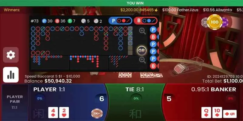 Giới thiệu đôi nét về sảnh game Baccarat w88