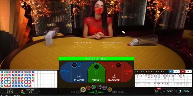 Kinh nghiệm chinh phục người tham gia từ sảnh game 