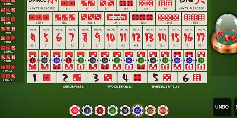 Một số hình thức tại web game mà bạn cần nắm